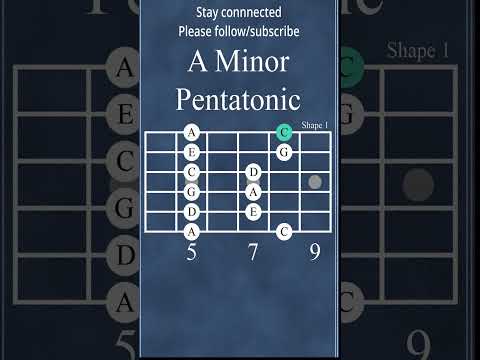 A Minor pentatonic shape 1 | Guitar scales | #pentatonicscale #guitarscales