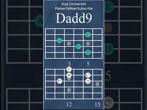 F#madd9 to Dadd9 Chord Progression | Dreamy &amp; Emotional Guitar